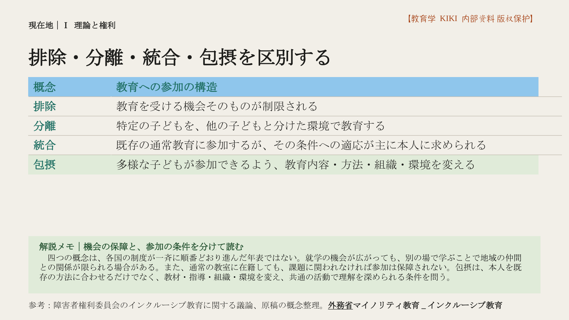 排除・分離・統合・包摂を区別する