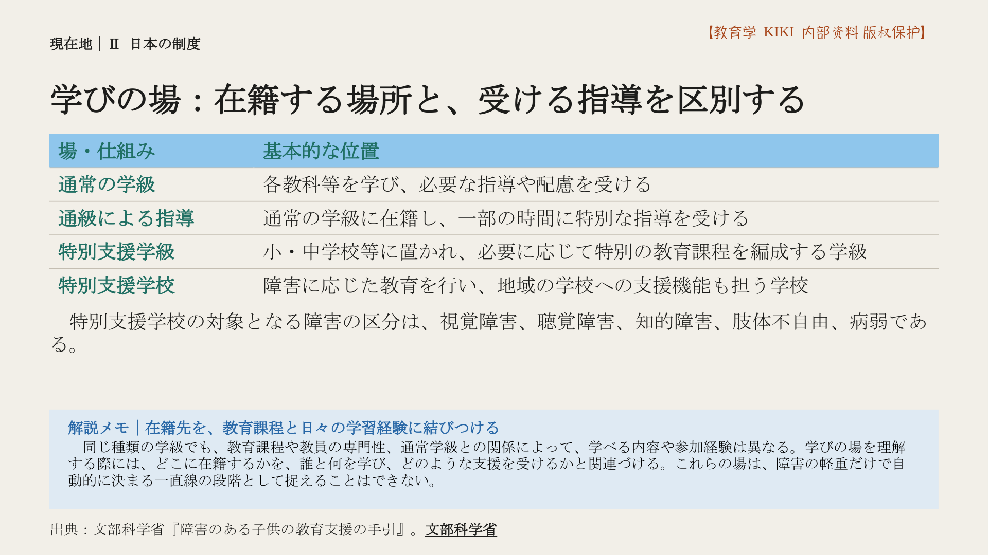 学びの場：在籍する場所と、受ける指導を区別する
