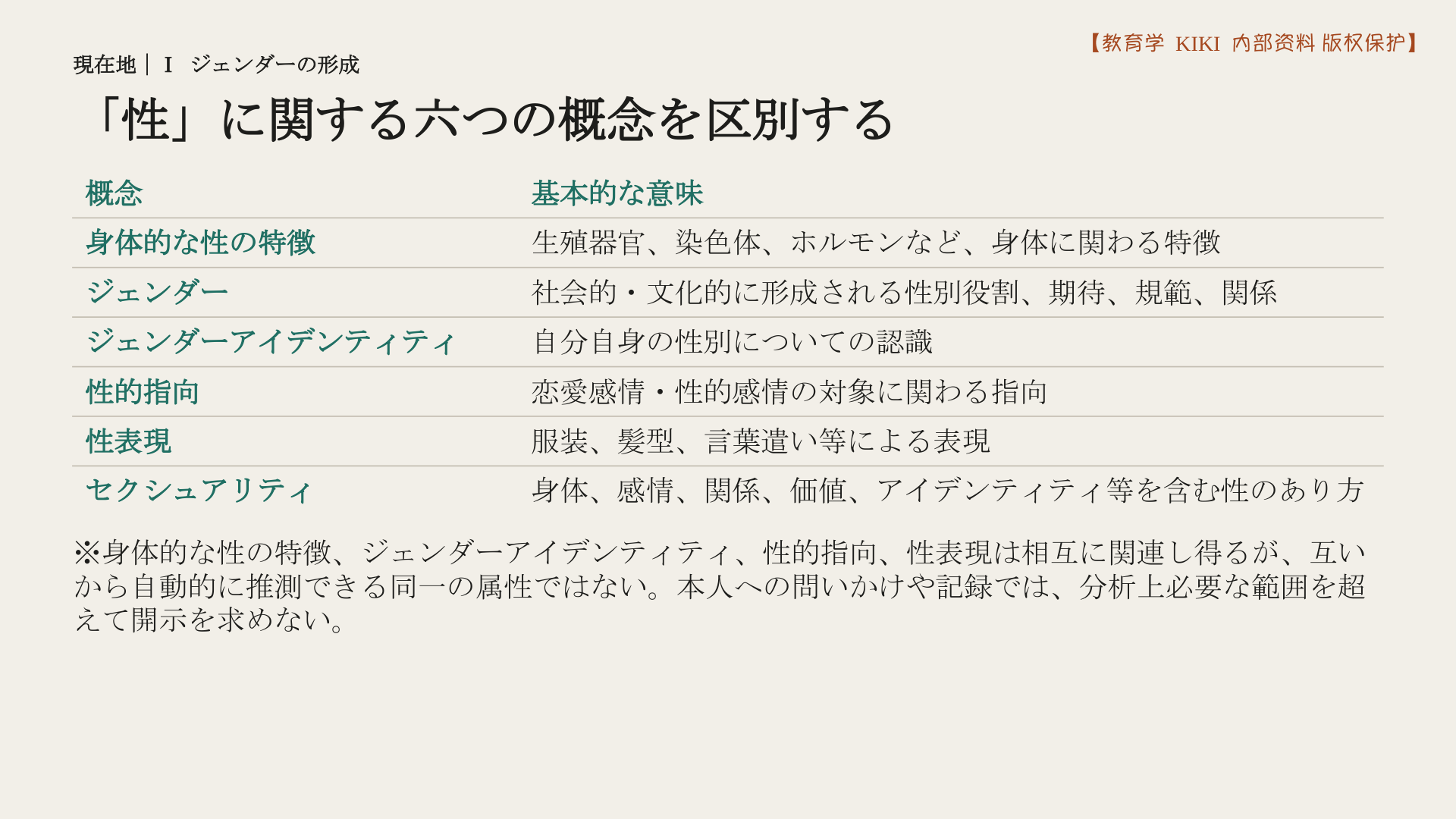 「性」に関する六つの概念を区別する