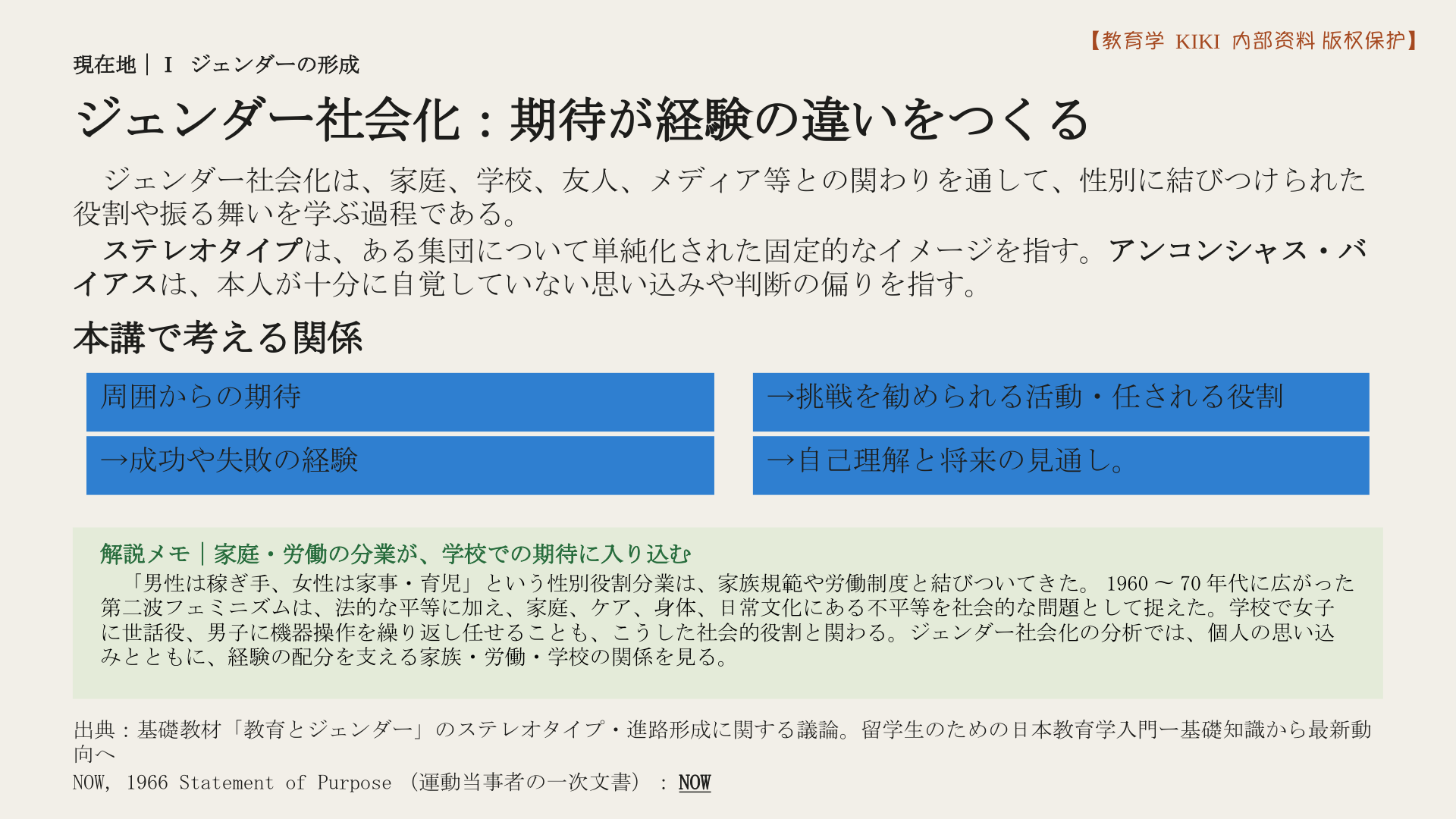 ジェンダー社会化：期待が経験の違いをつくる