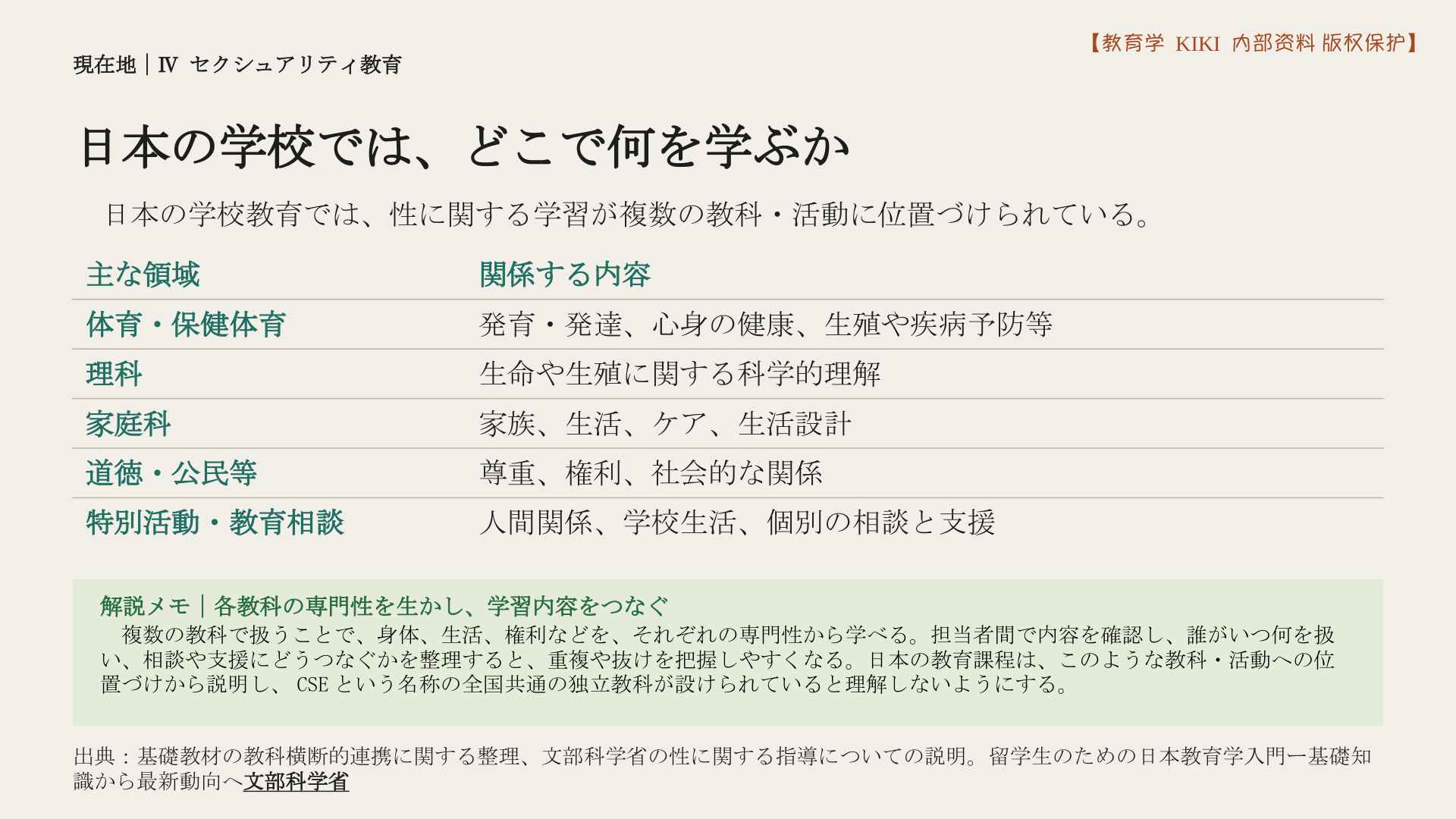 日本の学校では、どこで何を学ぶか