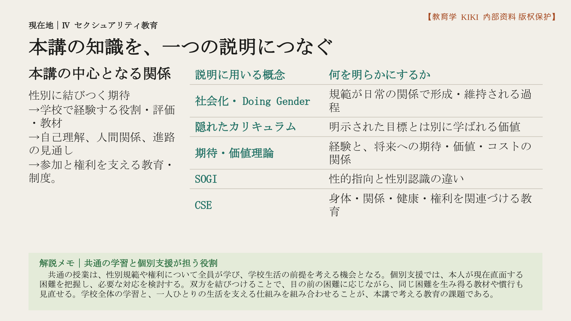 本講の知識を、一つの説明につなぐ