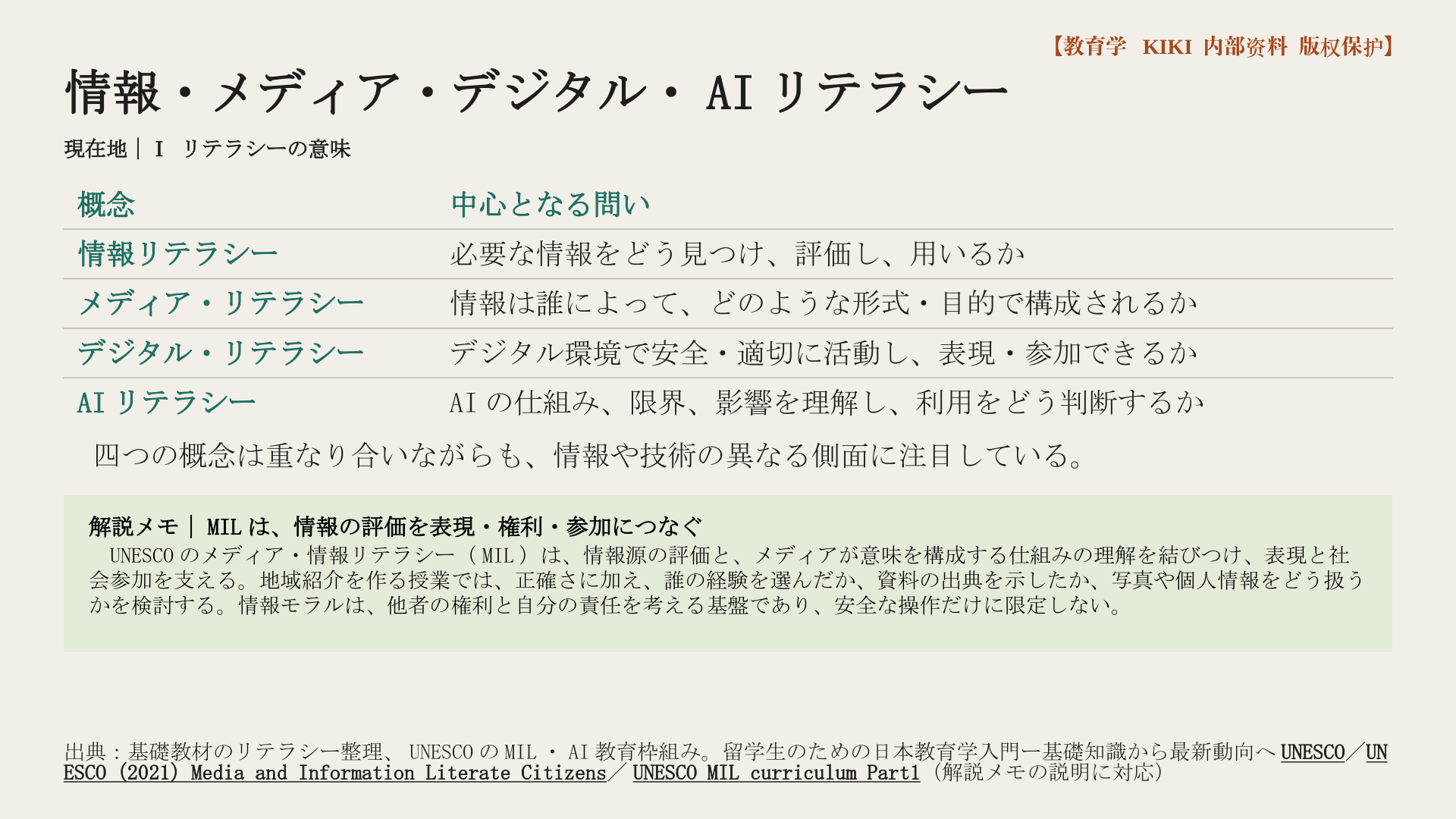 情報・メディア・デジタル・AIリテラシー