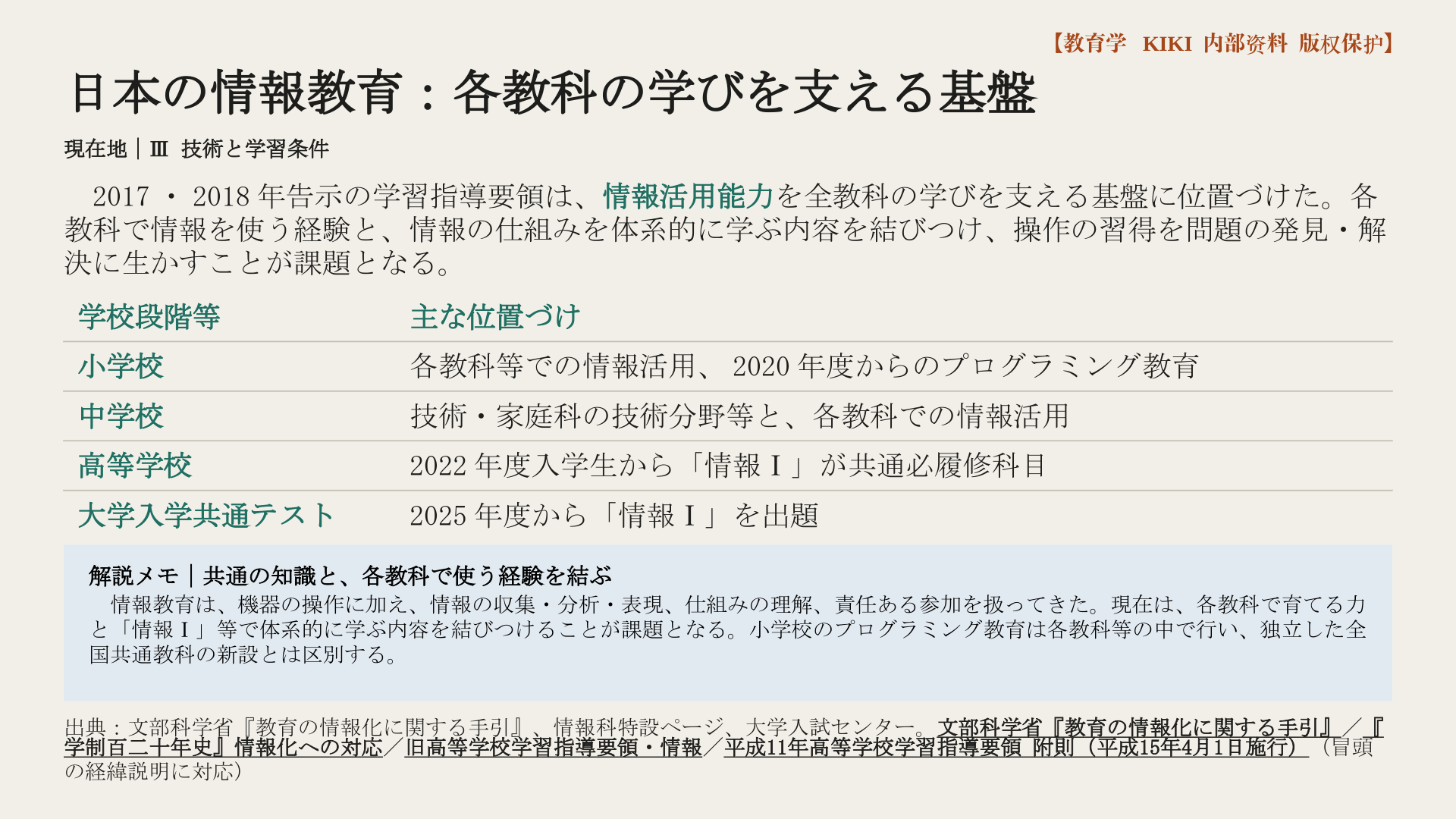 日本の情報教育：各教科の学びを支える基盤