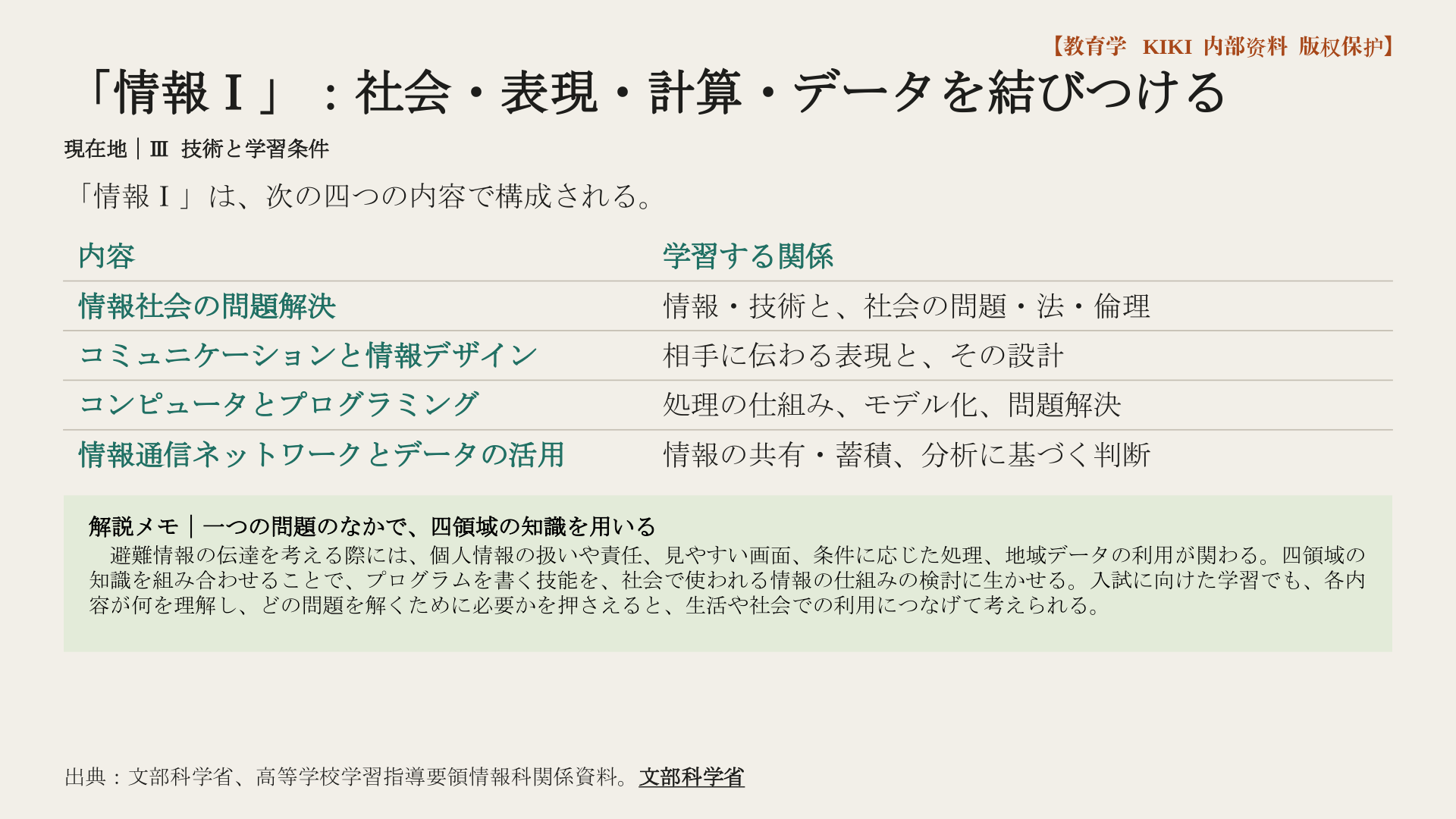 「情報Ⅰ」：社会・表現・計算・データを結びつける