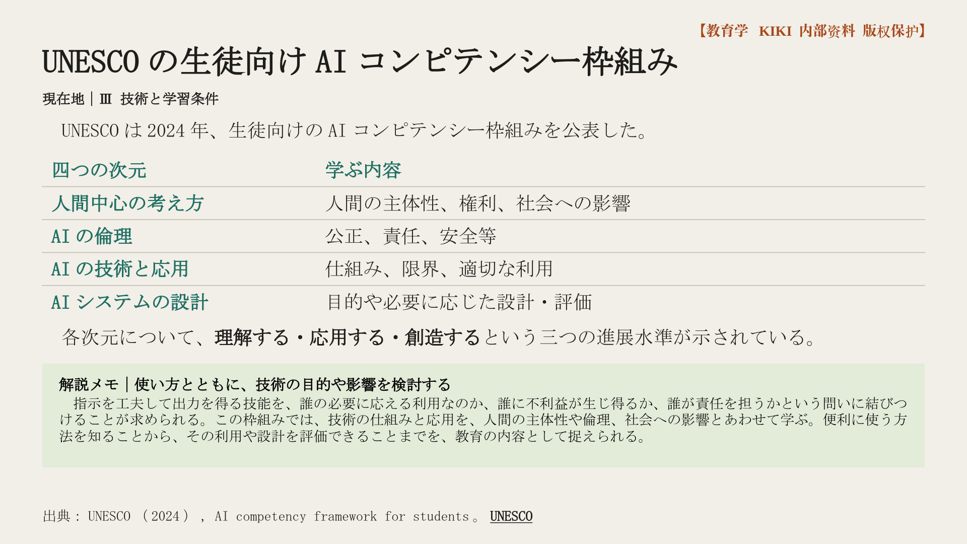 UNESCOの生徒向けAIコンピテンシー枠組み