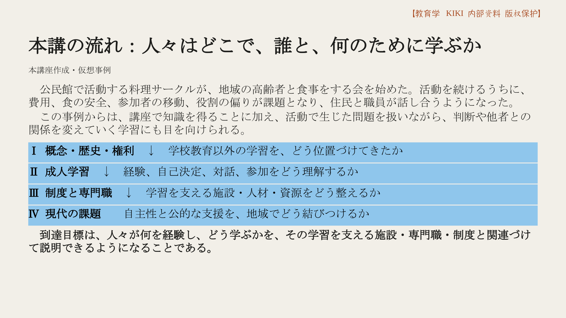 本講の流れ：人々はどこで、誰と、何のために学ぶか
