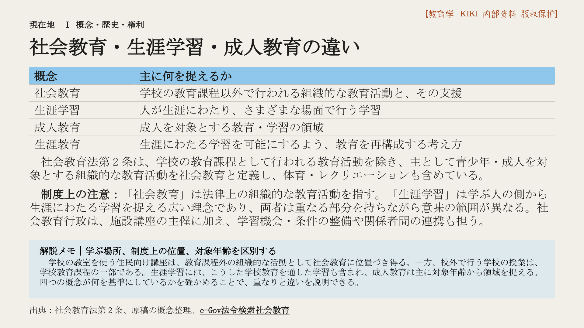 社会教育・生涯学習・成人教育の違い