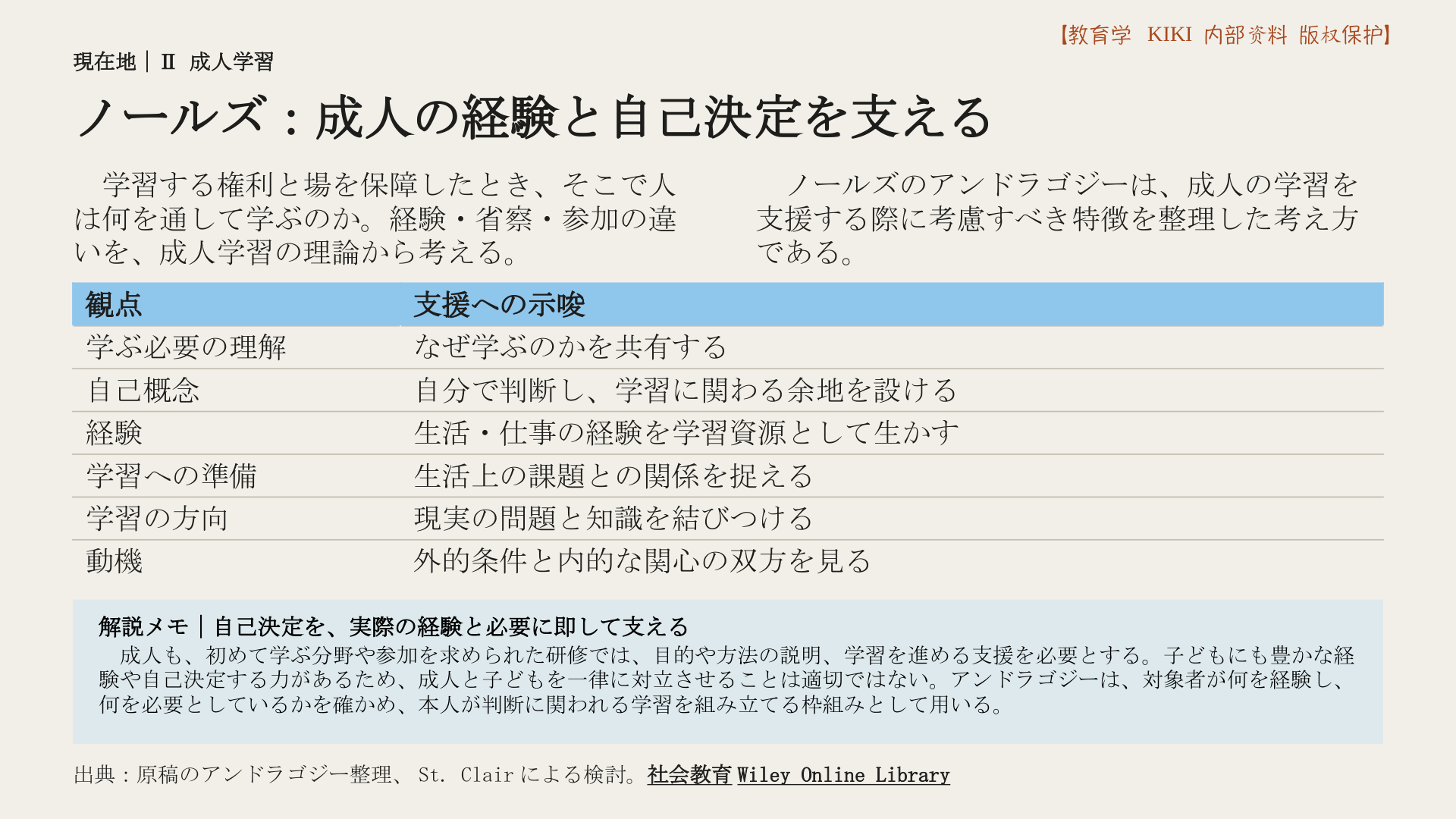 ノールズ：成人の経験と自己決定を支える