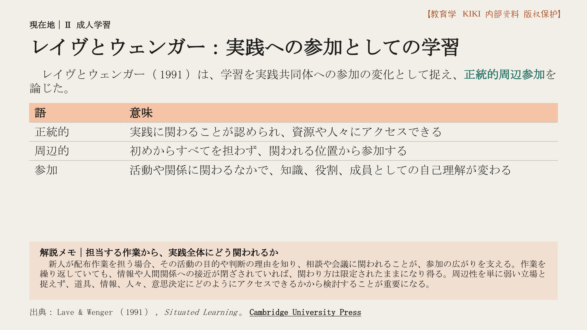 レイヴとウェンガー：実践への参加としての学習