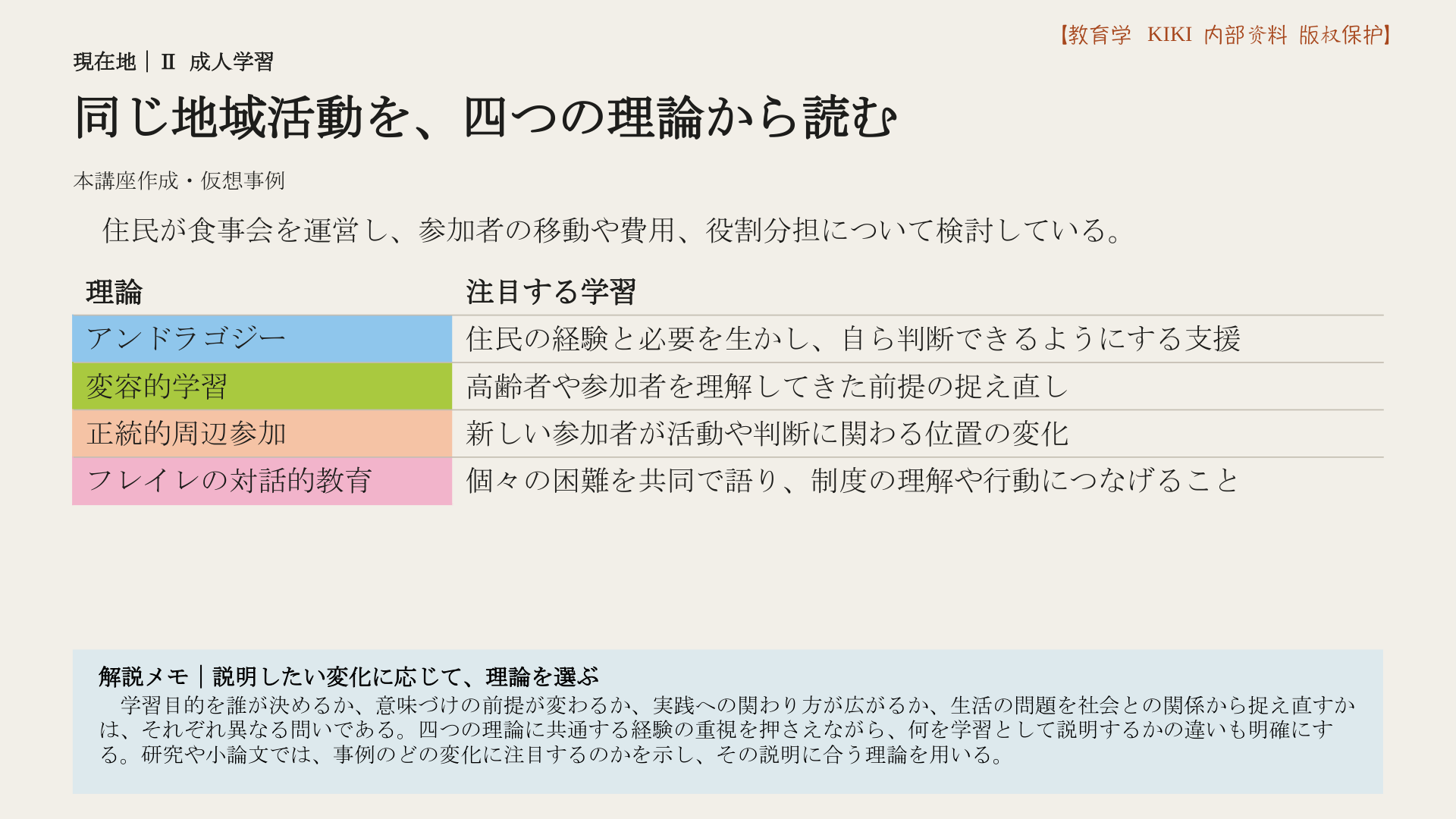 同じ地域活動を、四つの理論から読む