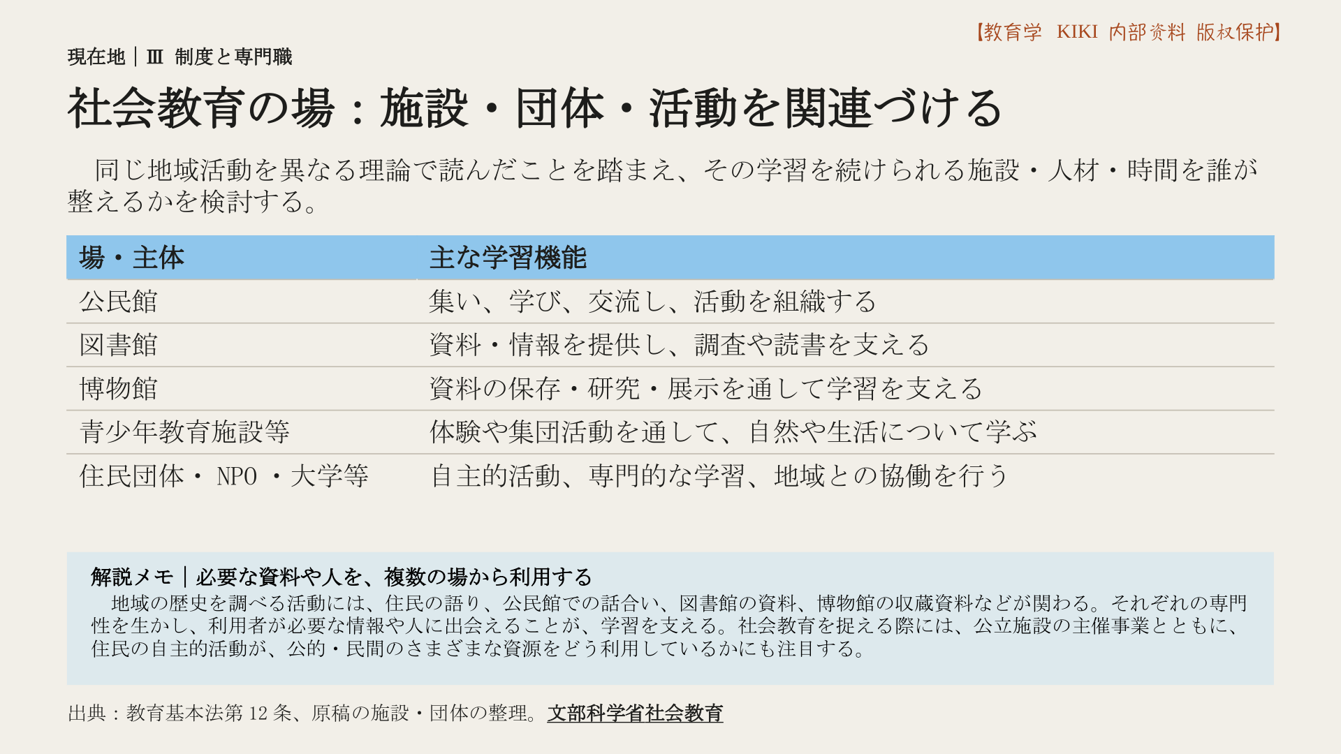 社会教育の場：施設・団体・活動を関連づける