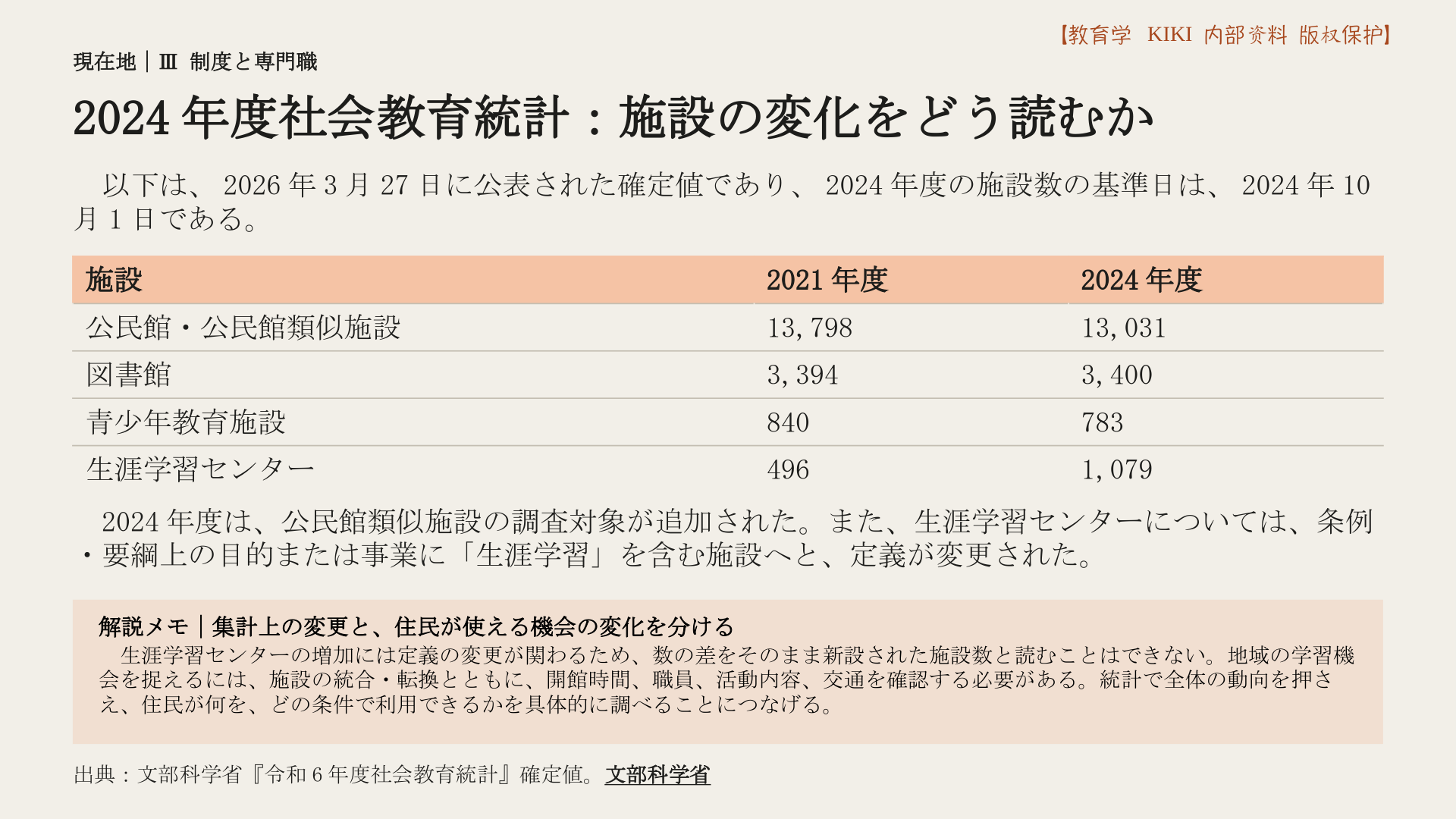 2024年度社会教育統計：施設の変化をどう読むか