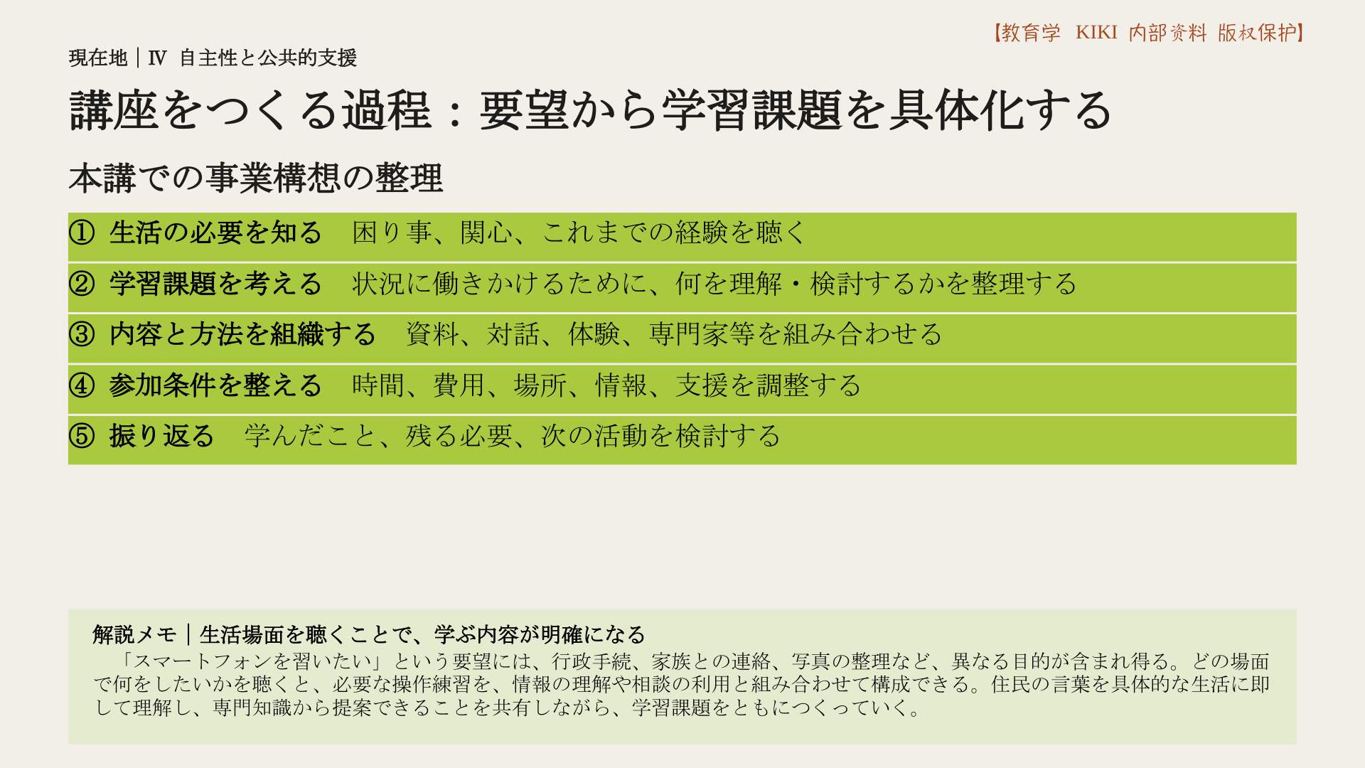 講座をつくる過程：要望から学習課題を具体化する