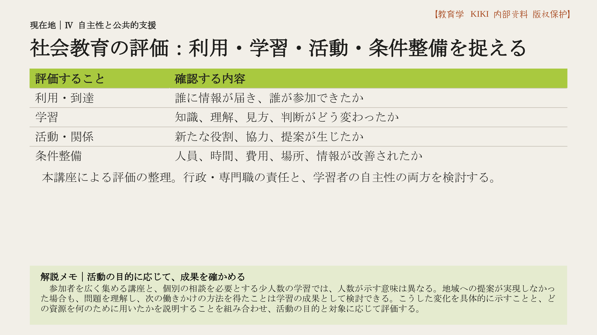 社会教育の評価：利用・学習・活動・条件整備を捉える