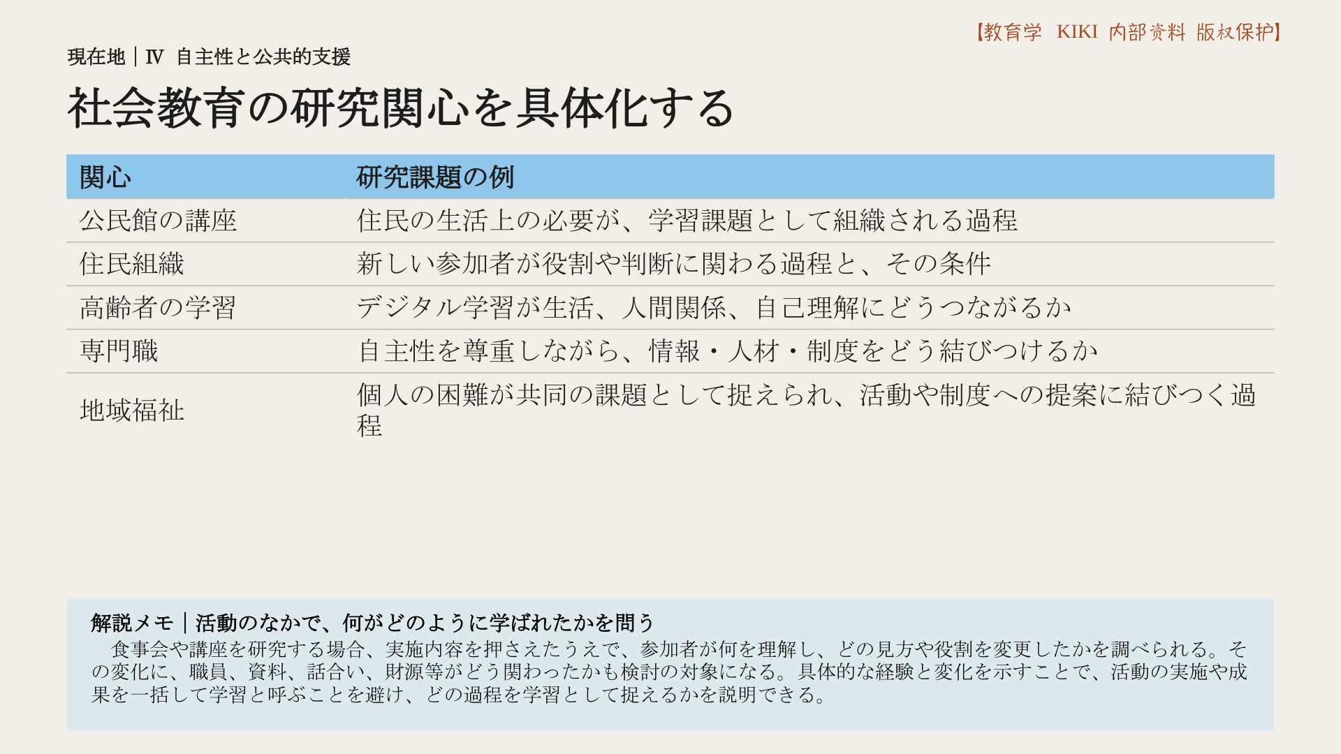 社会教育の研究関心を具体化する