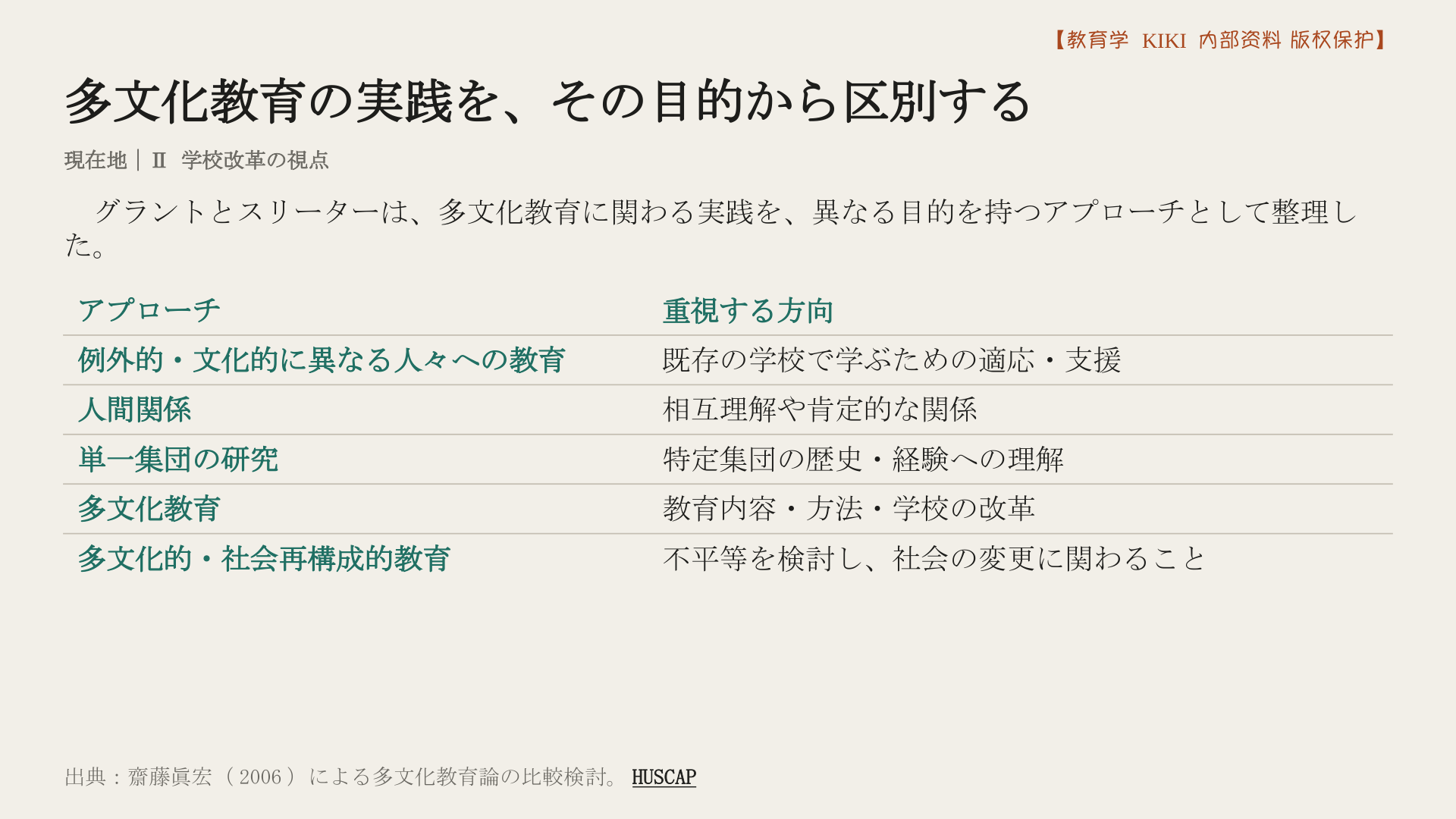 多文化教育の実践を、その目的から区別する