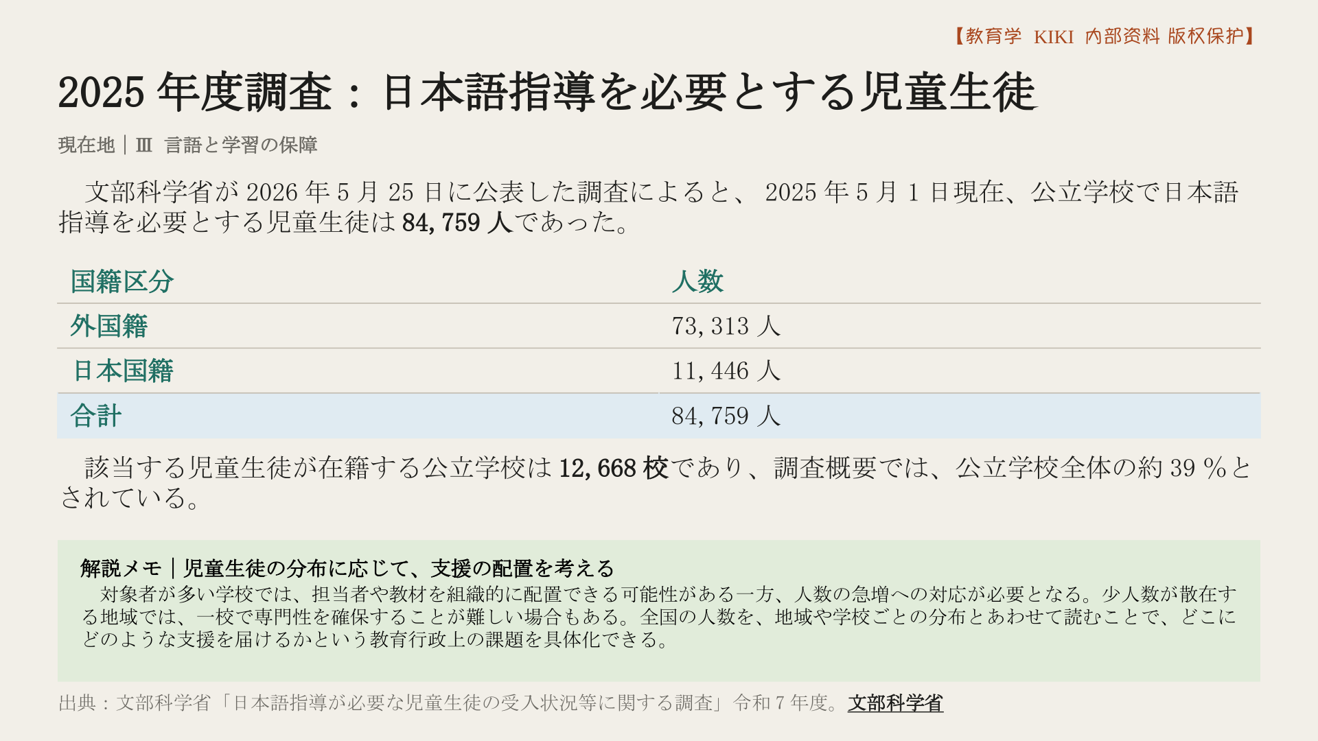 2025年度調査：日本語指導を必要とする児童生徒