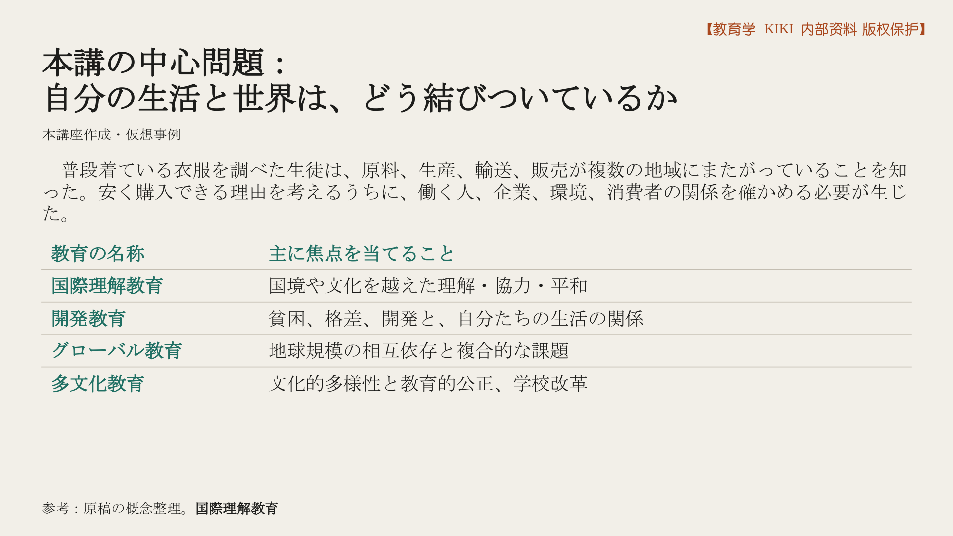 本講の中心問題：
自分の生活と世界は、どう結びついているか
