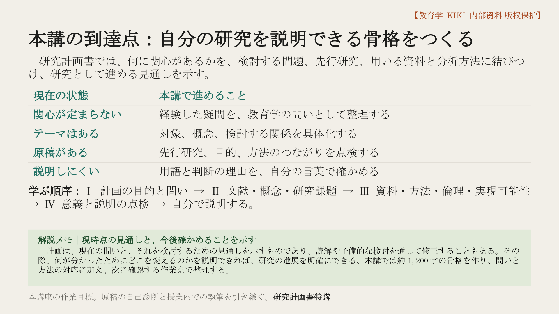 本講の到達点：自分の研究を説明できる骨格をつくる