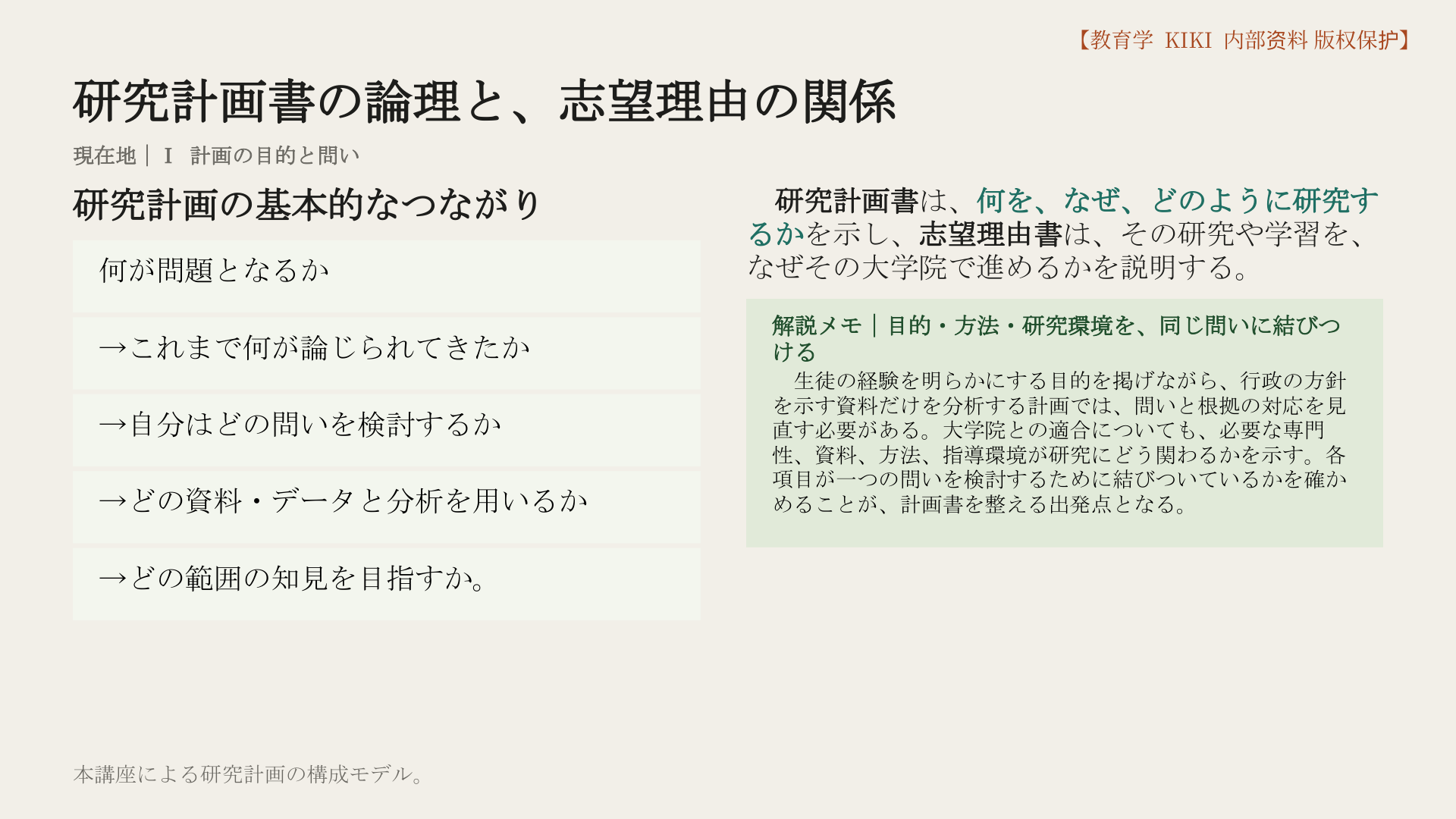 研究計画書の論理と、志望理由の関係