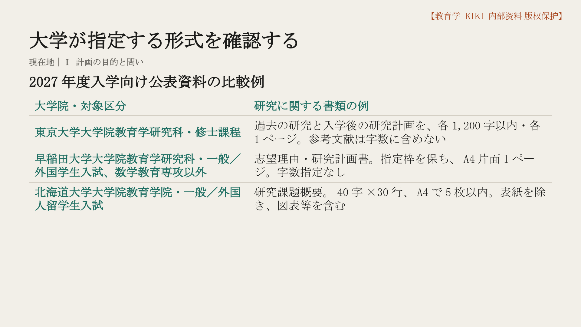 大学が指定する形式を確認する
