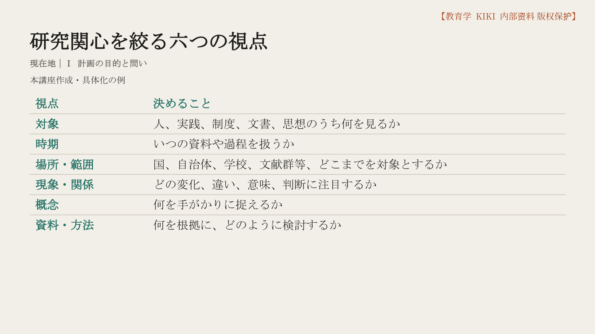 研究関心を絞る六つの視点
