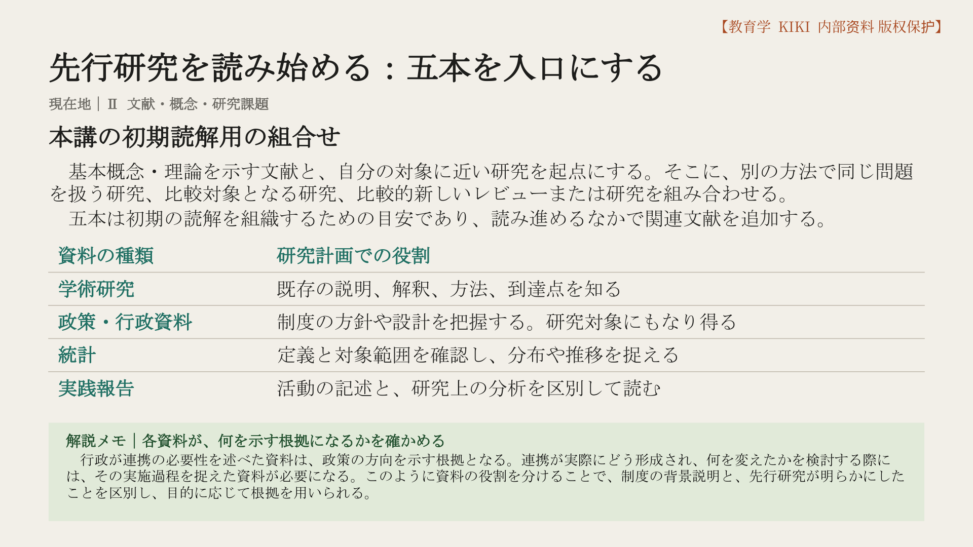 先行研究を読み始める：五本を入口にする