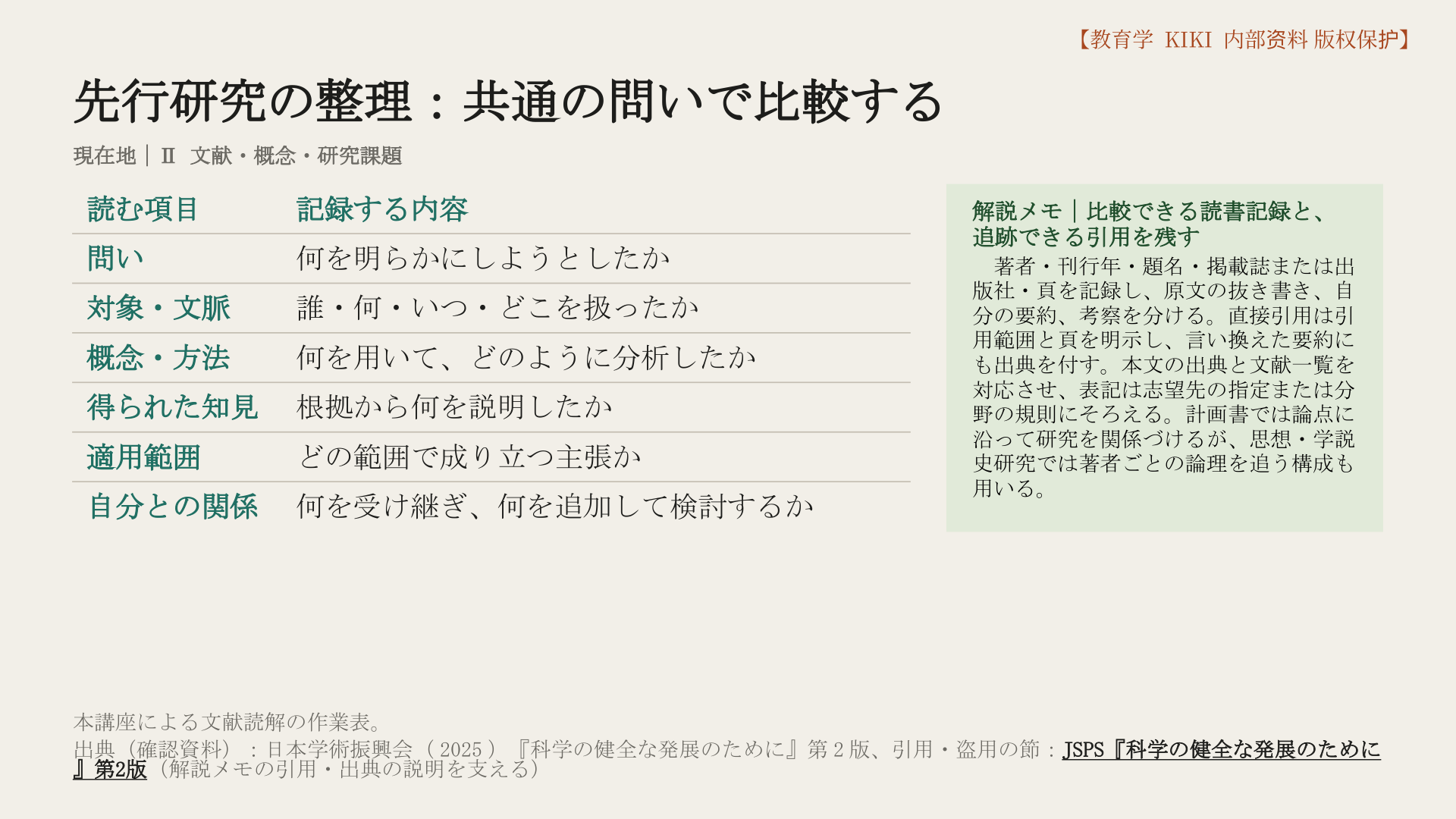 先行研究の整理：共通の問いで比較する