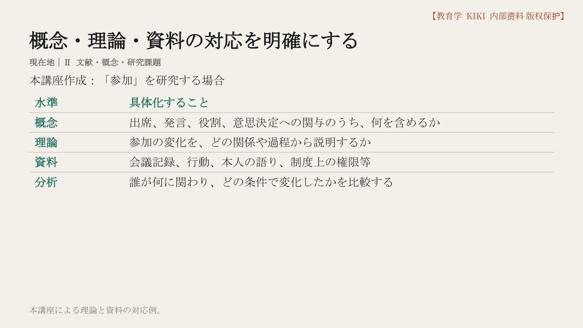 概念・理論・資料の対応を明確にする