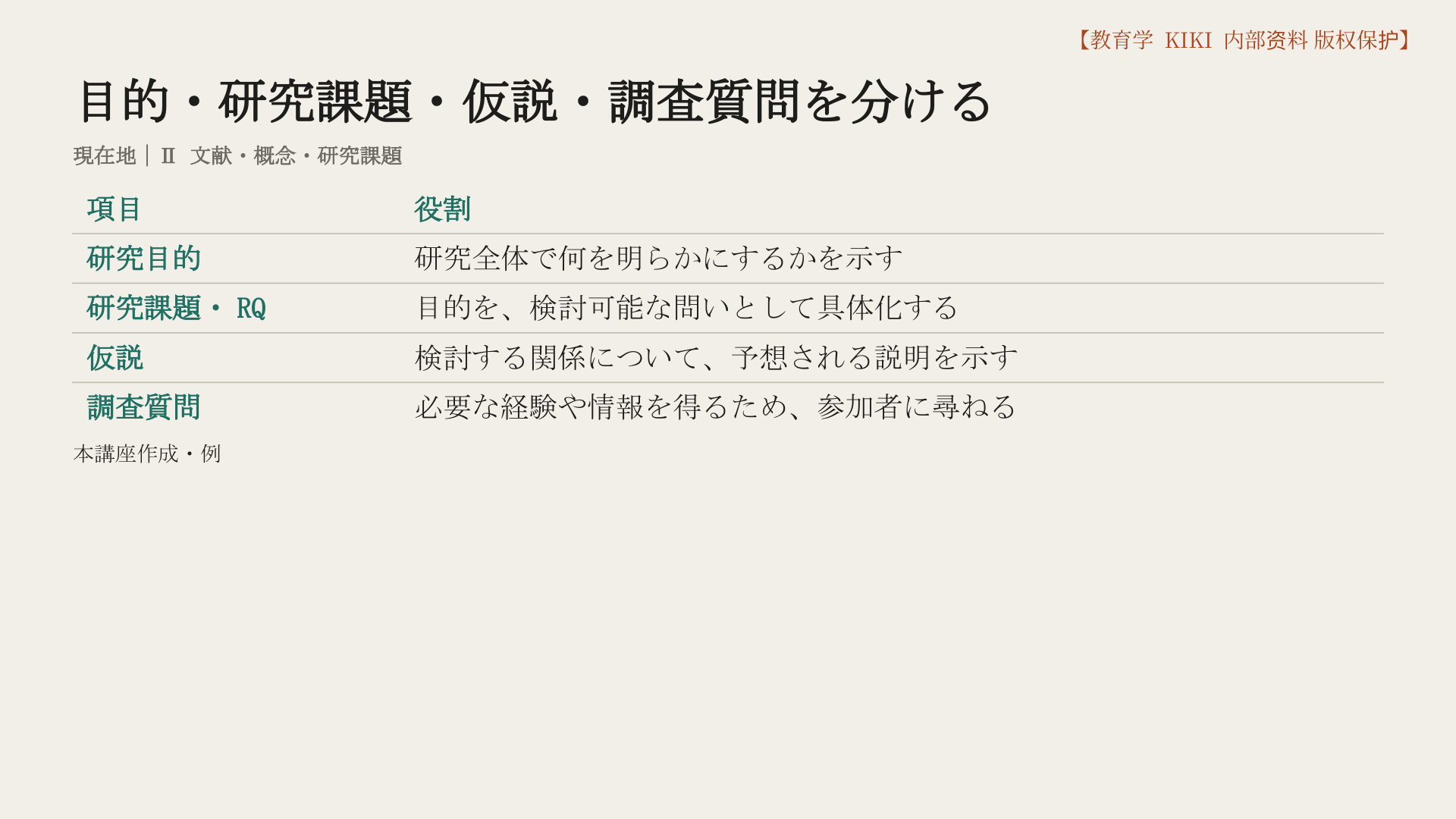 目的・研究課題・仮説・調査質問を分ける
