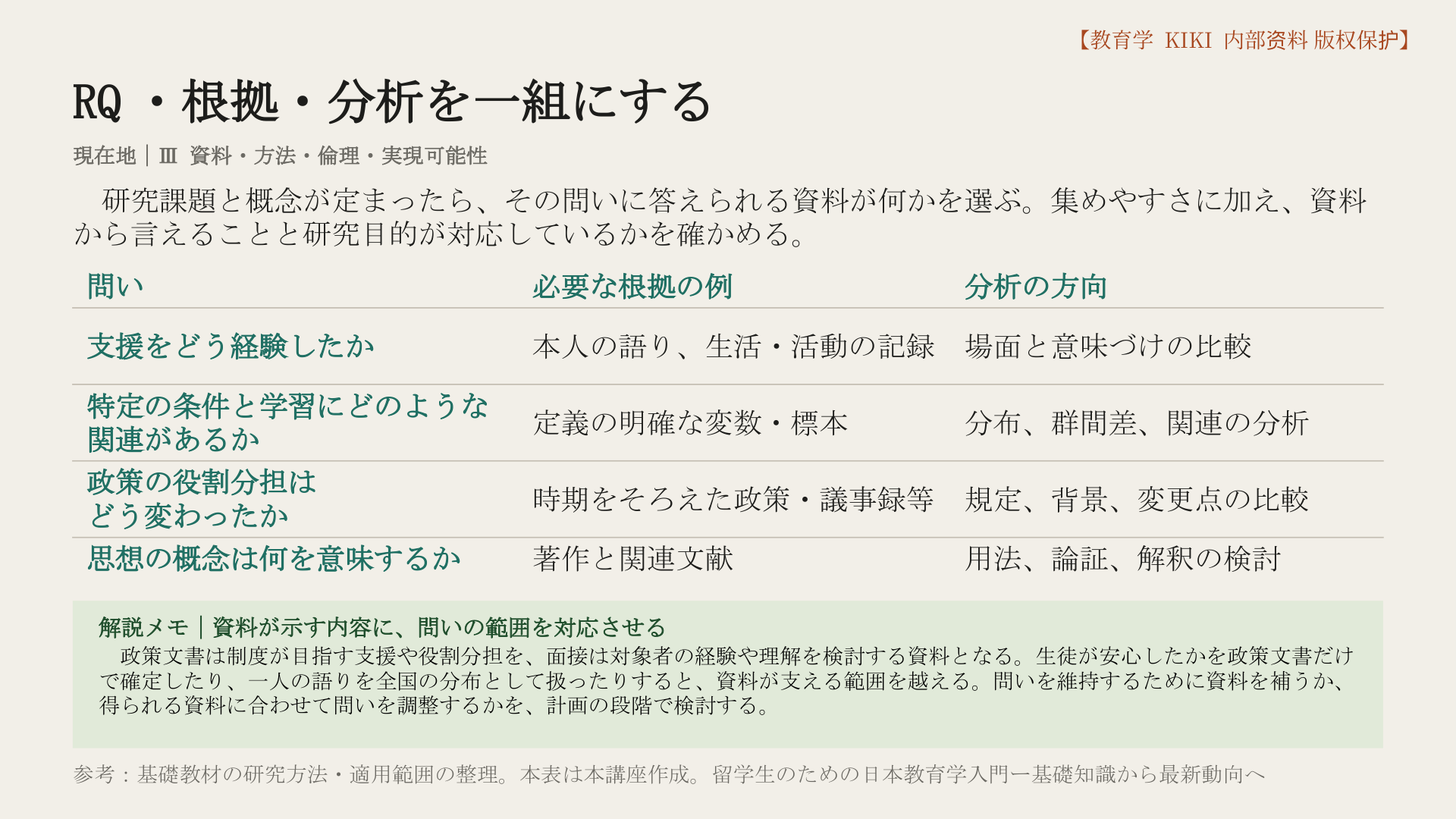 RQ・根拠・分析を一組にする