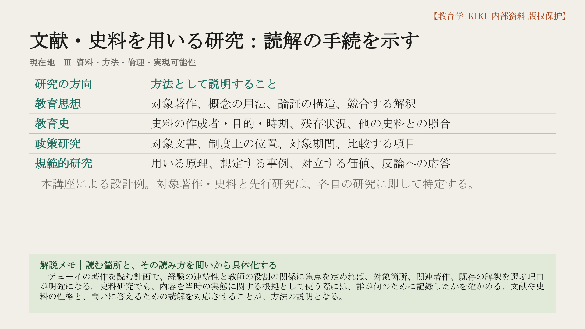 文献・史料を用いる研究：読解の手続を示す