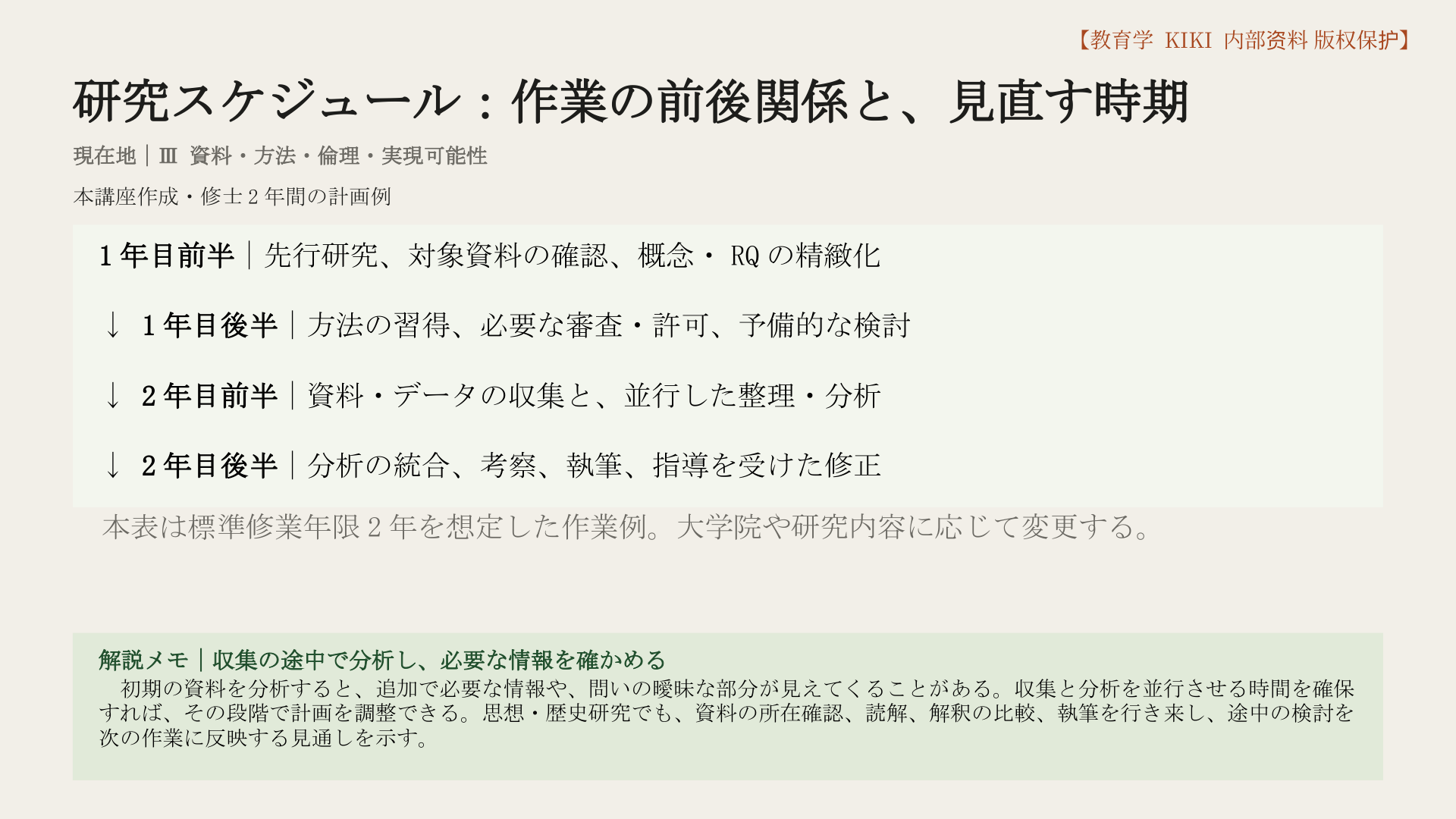 研究スケジュール：作業の前後関係と、見直す時期