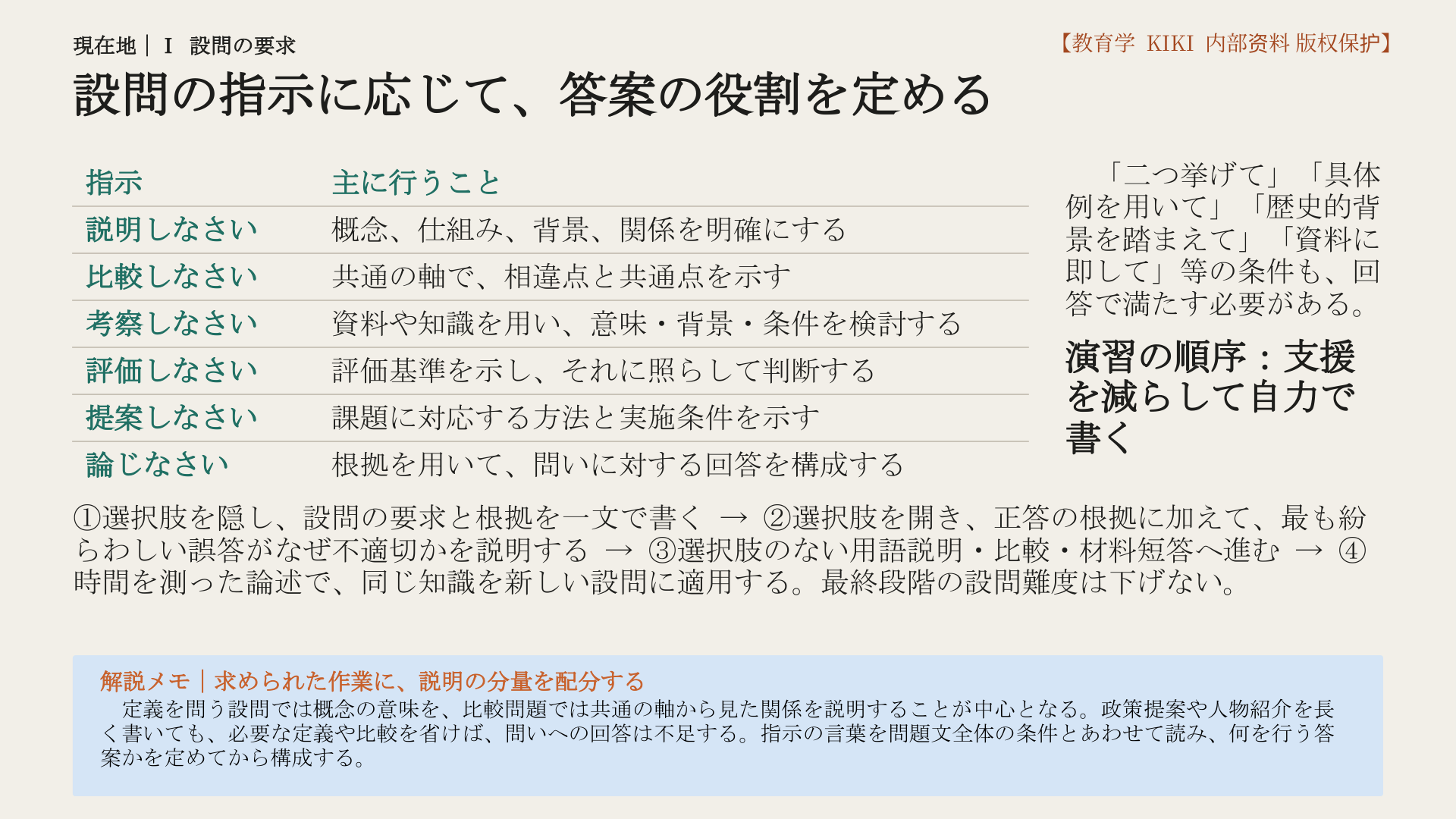 設問の指示に応じて、答案の役割を定める