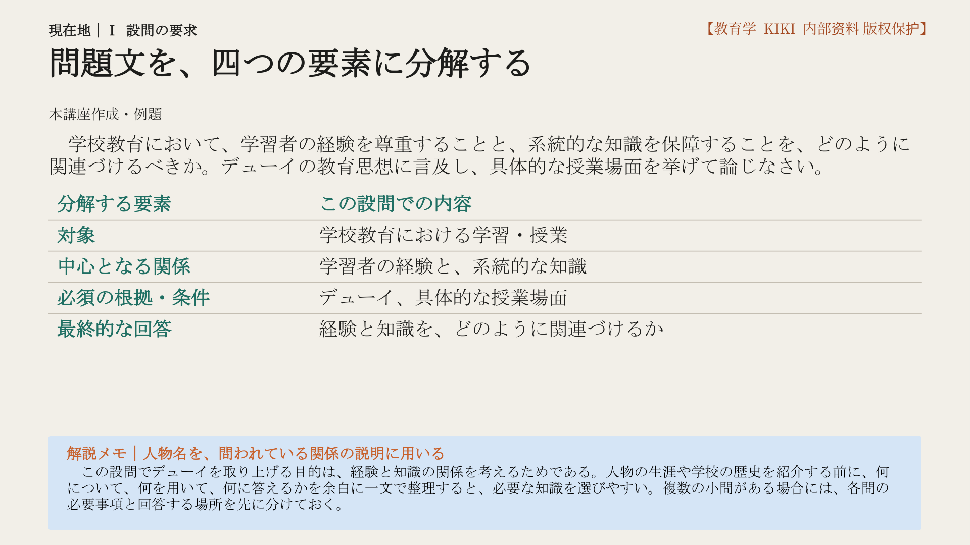 問題文を、四つの要素に分解する