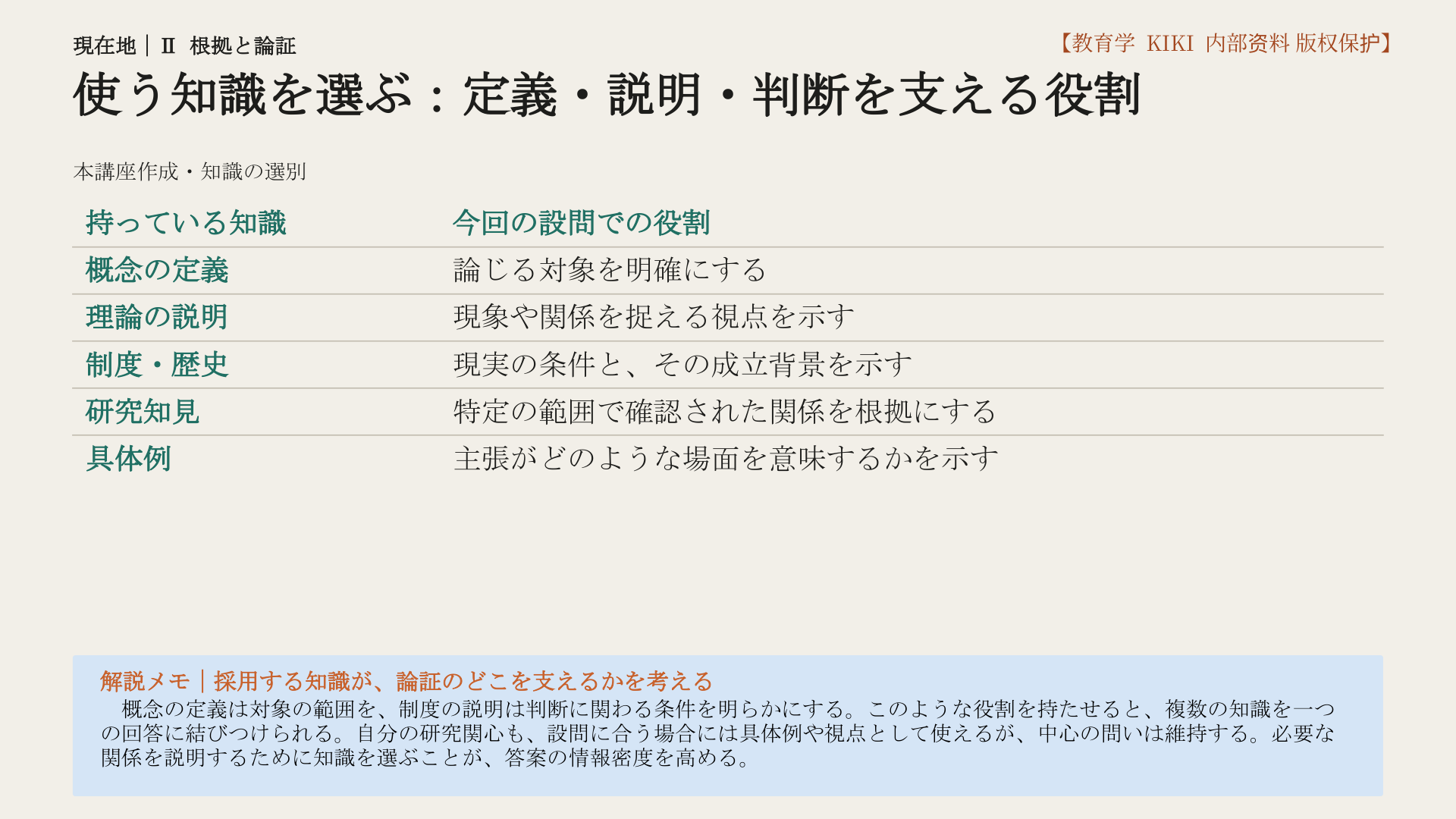 使う知識を選ぶ：定義・説明・判断を支える役割