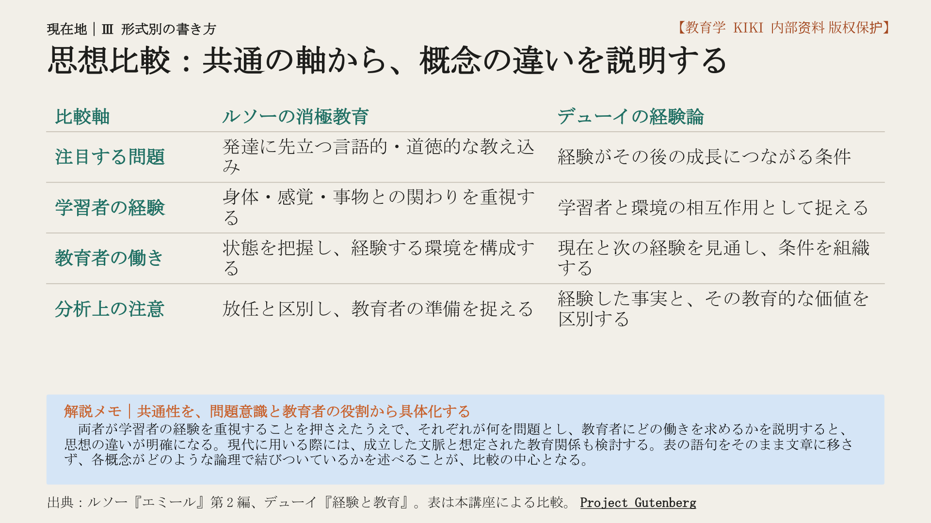 思想比較：共通の軸から、概念の違いを説明する