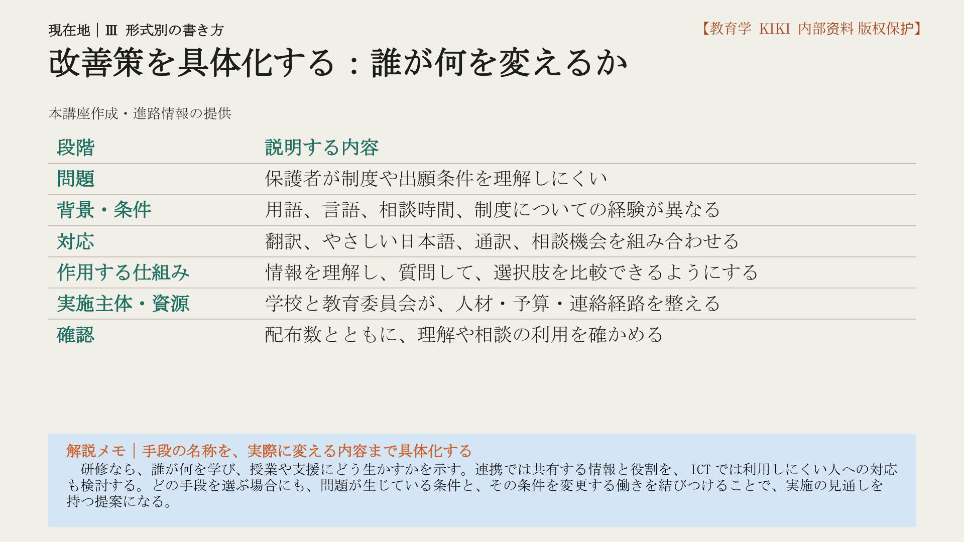 改善策を具体化する：誰が何を変えるか