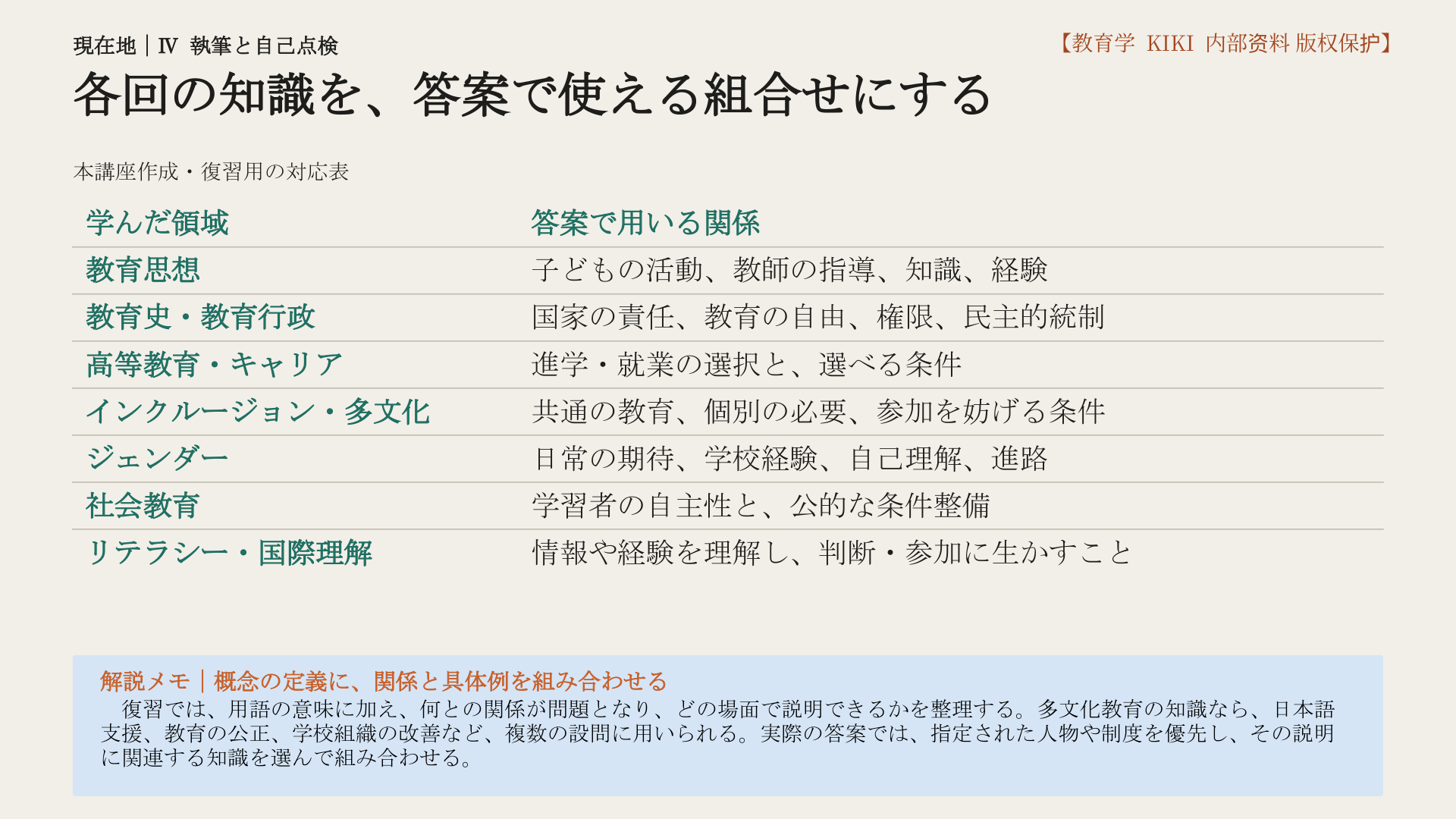 各回の知識を、答案で使える組合せにする